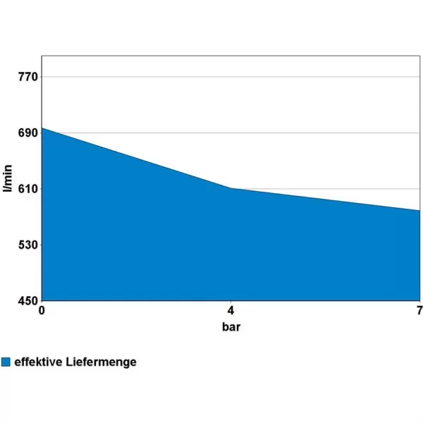 Kompresor 800/11/270 ST Güde 1748