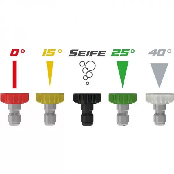 Benzínová vysokotlaká myčka Fuel 250 Güde 85936