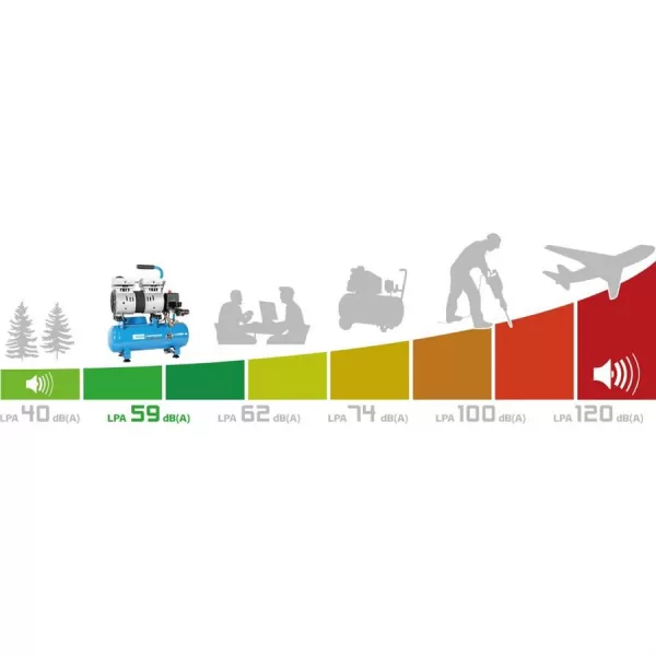 Kompresor airpower 105/8/6 SILENT Güde 50133