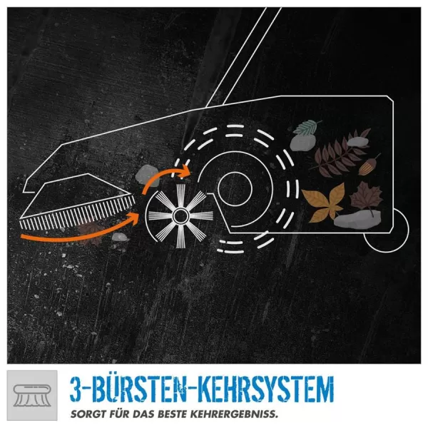 Zametací stroj GKM 650 Güde 16804